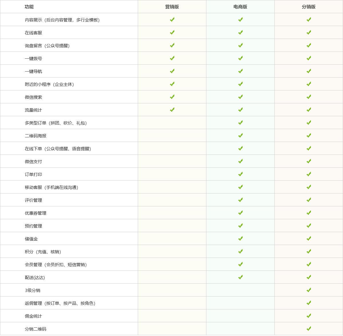 烏魯木齊網站建設